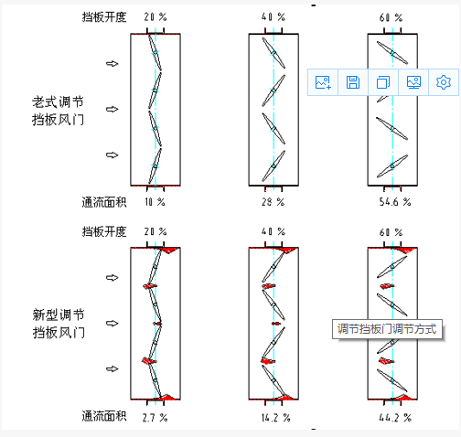 調(diào)節(jié)擋板門參數(shù)2